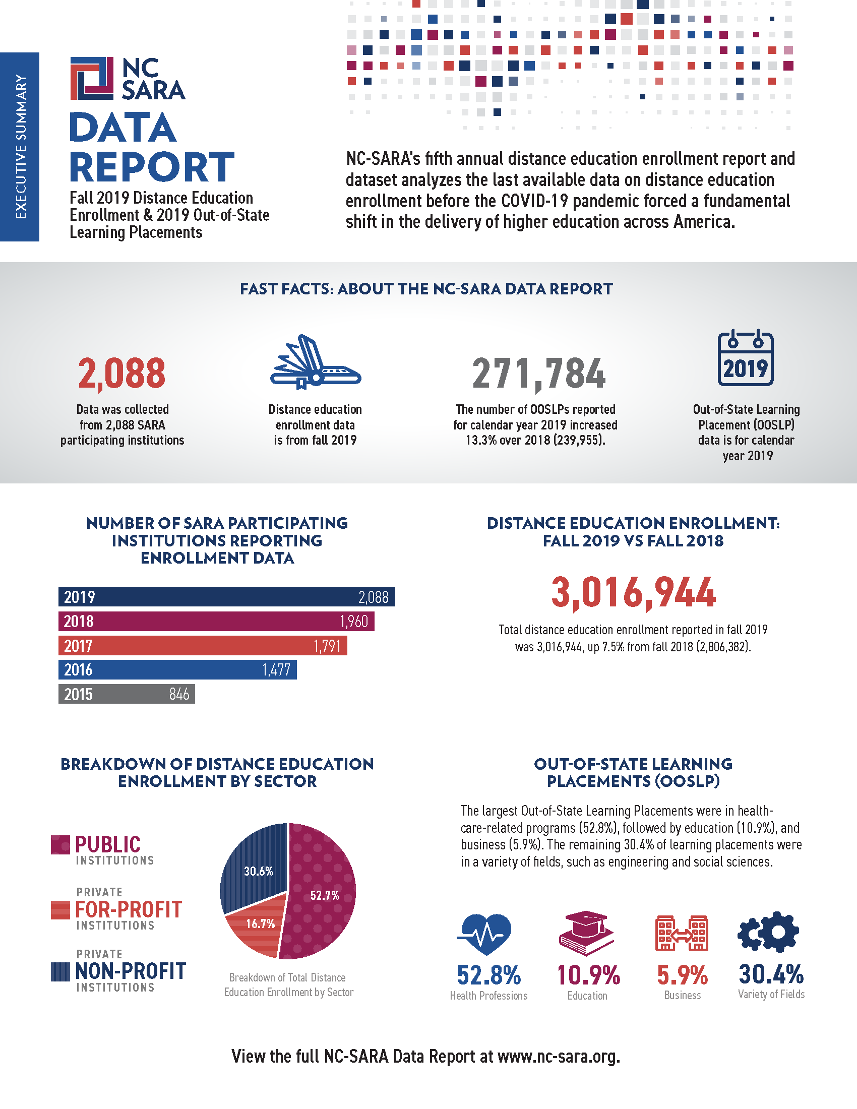 2019 Data Report Executive Summary